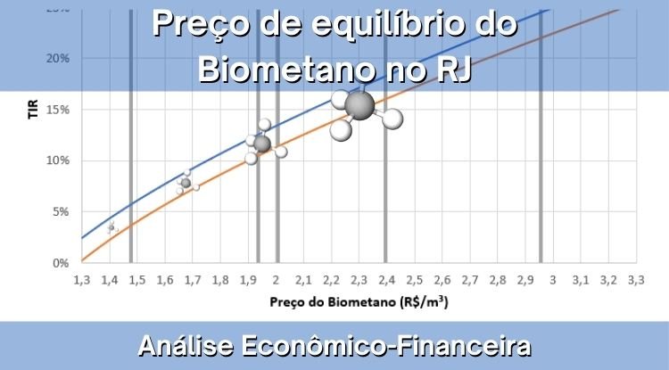 O preço de equilíbrio do biometano no estado do Rio de Janeiro